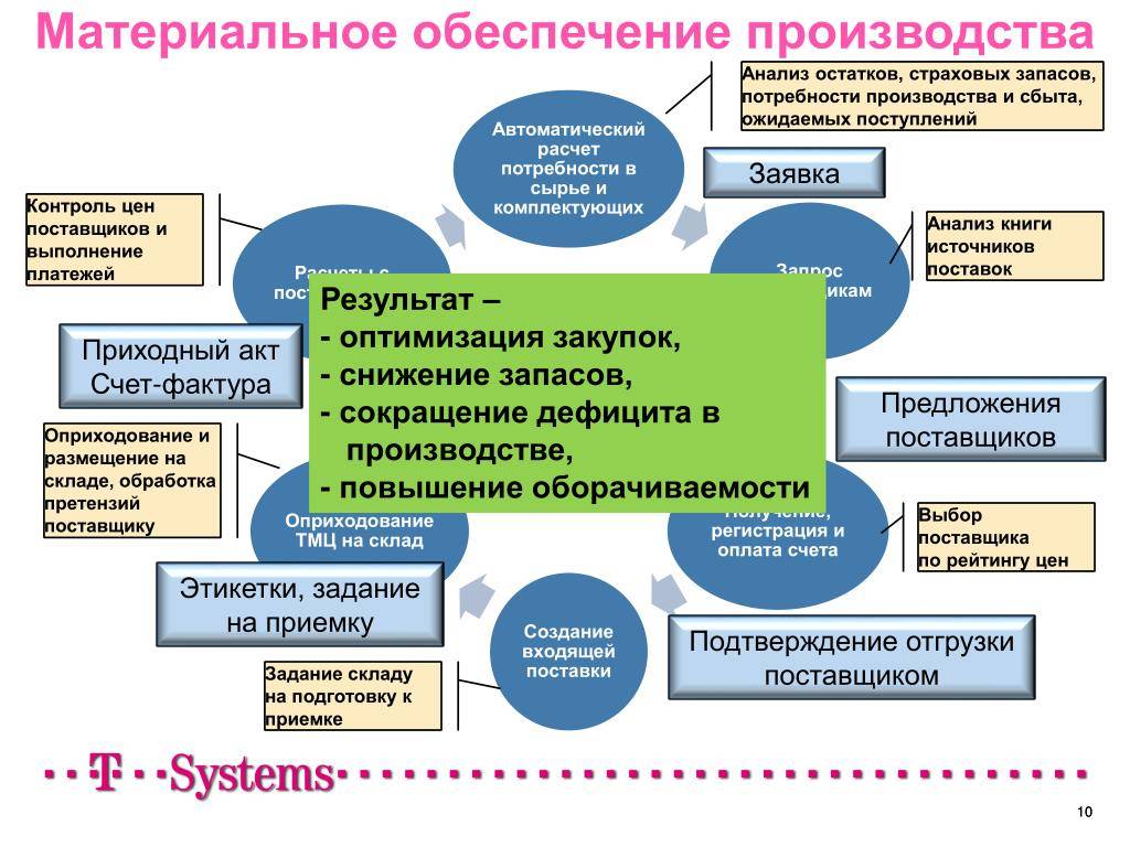 Работа на мешке в боксе