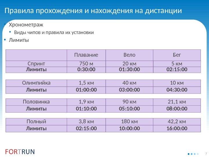 Триатлон: что за вид спорта, дистанции, подготовка, история - race expert