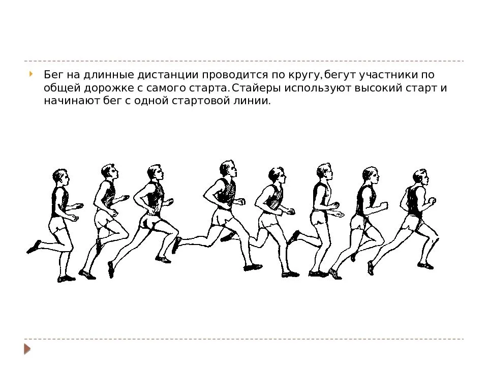 Техника бега для начинающих в картинках