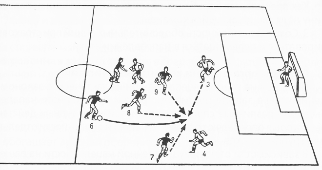 Тактика в футболе: основные схемы (4-4-2, 4-3-3, 4-2-3-1 и другие)