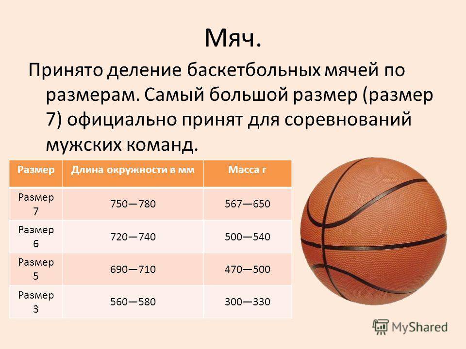 Размер мяча в мужском баскетболе