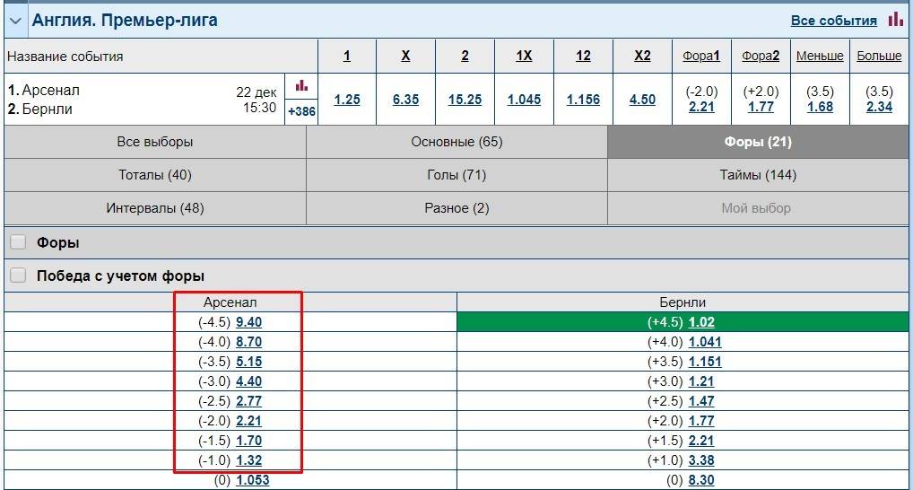 Фора курс. Что такое Фора в ставках. Фора 0 в ставках. Минусовая Фора на фаворита. Что значит Фора в теннисе 2(-4.5).