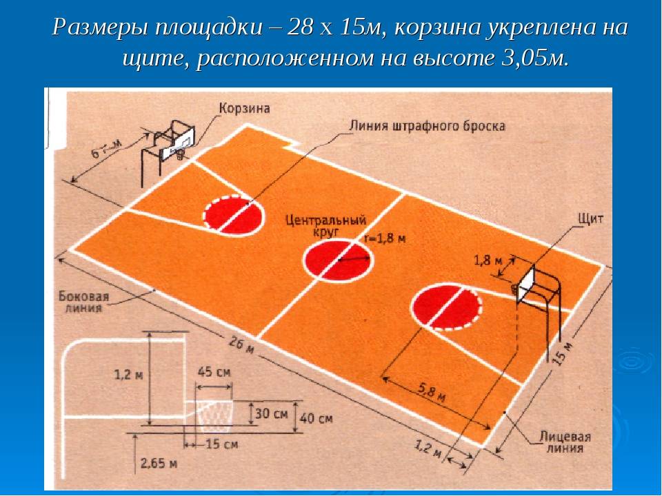 Схема корта для игры в бочча