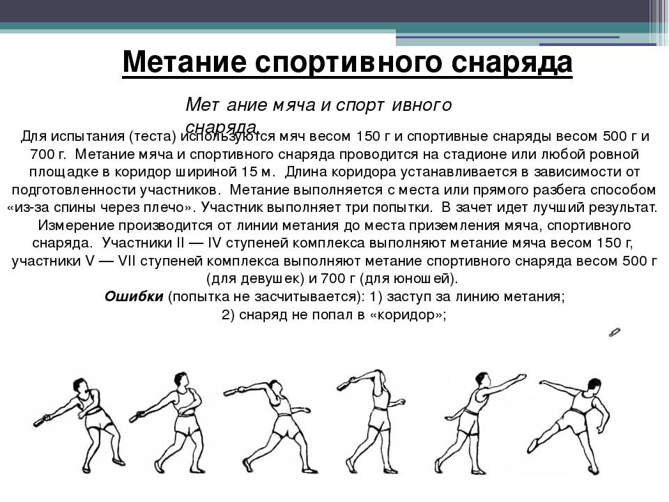 Метание снарябов в лёгкой атлетике » спорт в краснодаре