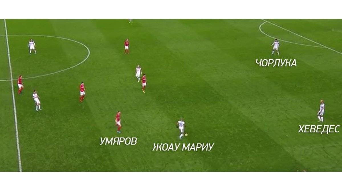 Футбольные основы: мастерство прессинга