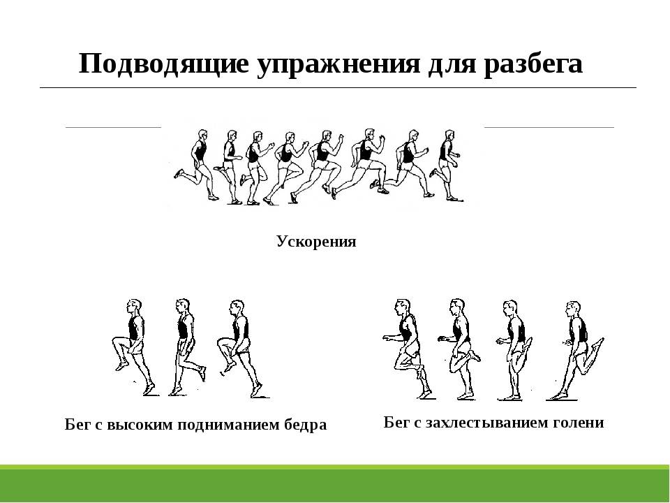 План конспект урока по физической культуре прыжки в длину с места