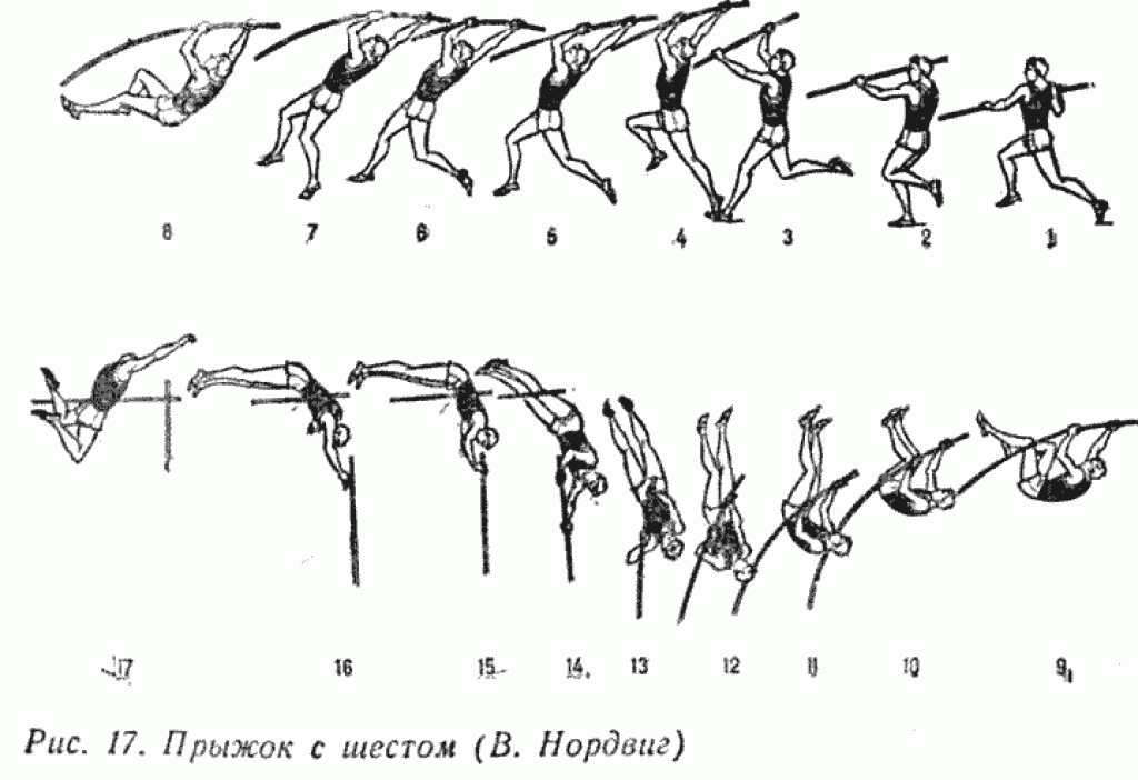 Прыжок с шестом рисунок