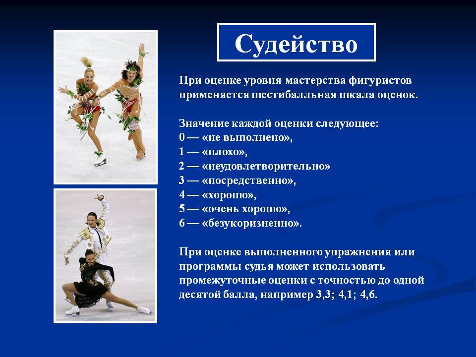 Тест На Знание Фигурного Катания
