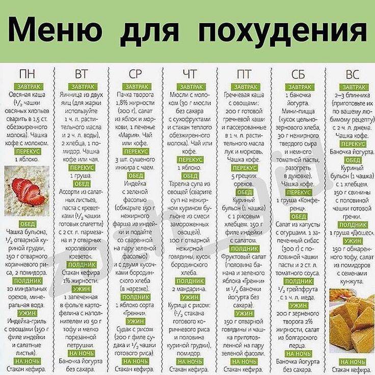 Фитнес-диета для сжигания жира, меню и рецепты диетических блюд