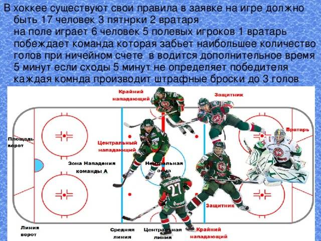 Хоккей какое время играют. Расстановка игроков в хоккее. Правило хоккей с шайбой. Правила хоккея с шайбой. Правила хоккея с шайбой на льду.
