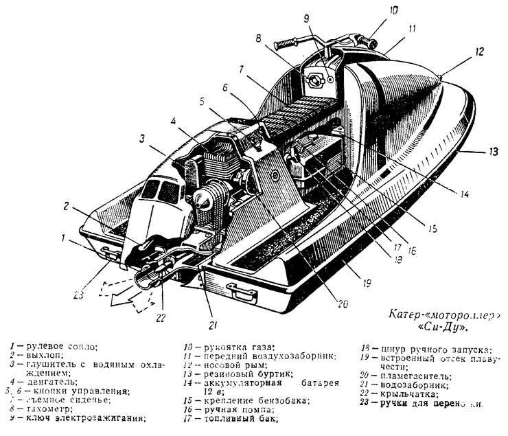 Схема водомета на гидроцикле - 90 фото