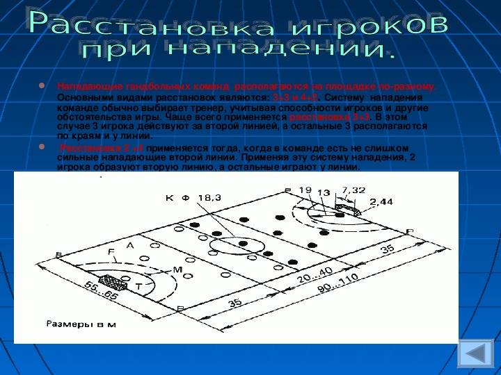 Гандбол большой - материальное обеспечение