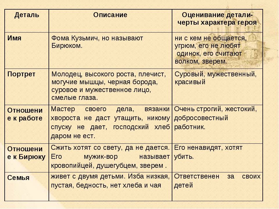 Какие особенности построения фразы помогают сатирическому изображению исторических событий