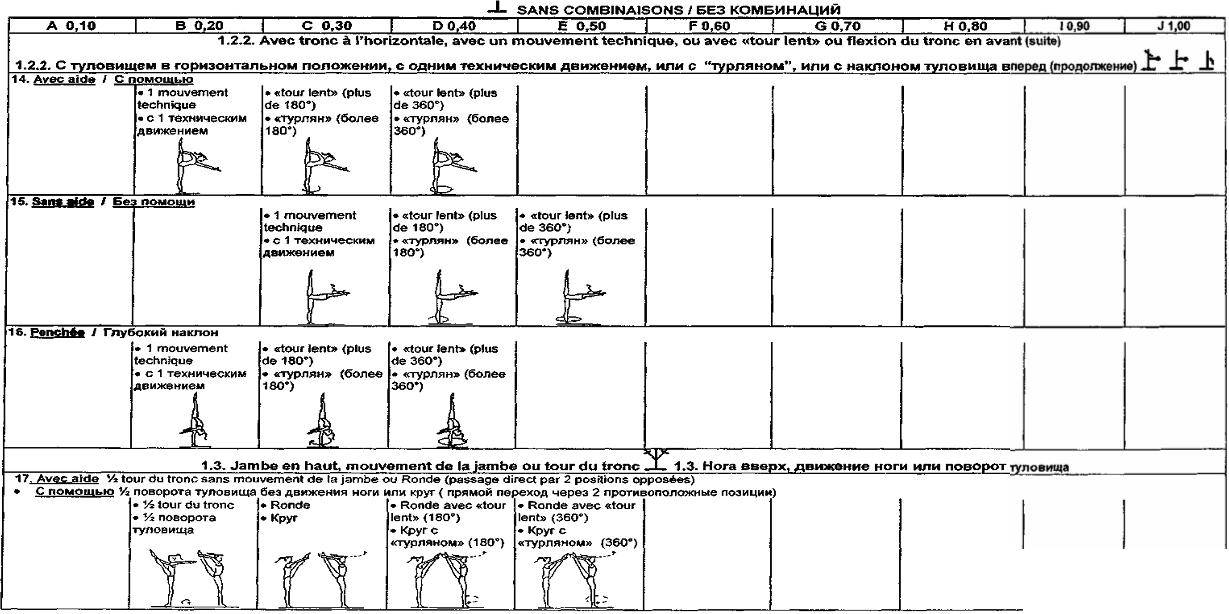 Правила по художественной гимнастике. Таблица стоимости элементов в художественной гимнастике 2022. Таблица оценок по художественной гимнастике. Элементы художественной гимнастики названия перечень. Оценки за элементы в художественной гимнастике.