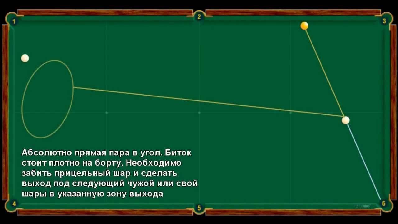 Правила снукера с пояснениями и картинками