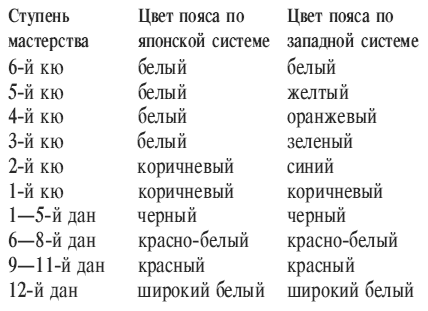Пояса в дзюдо