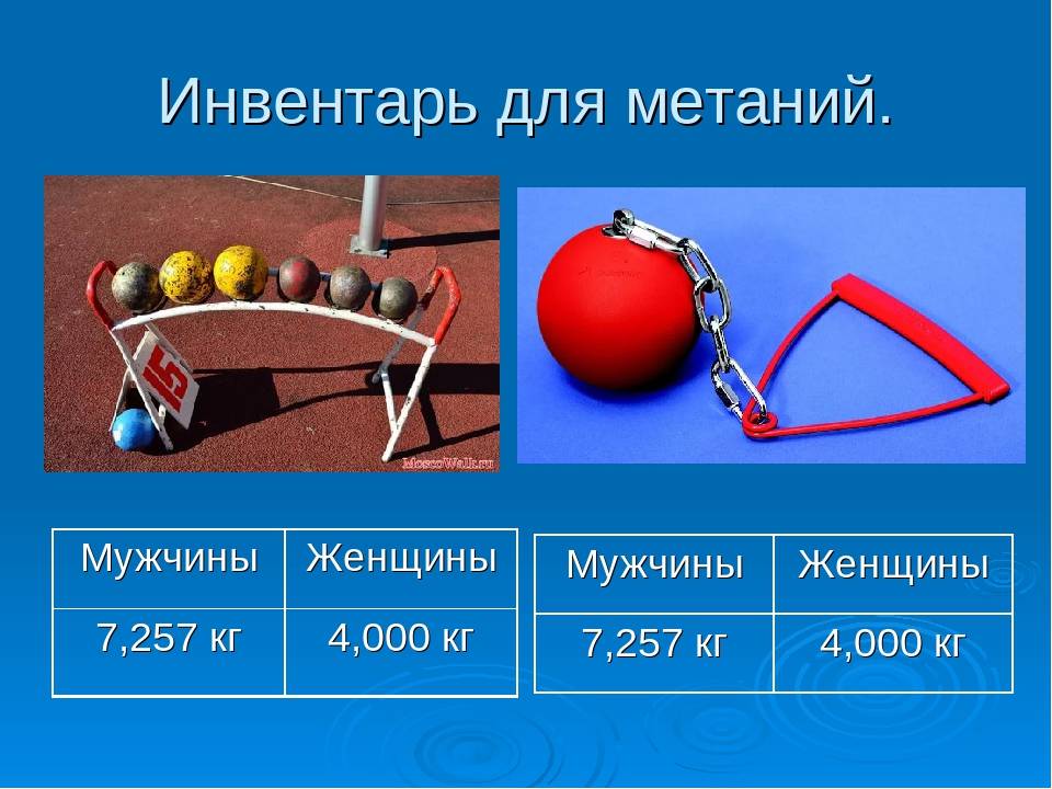 Соотнесите название и картину снарядов для метания и толкания